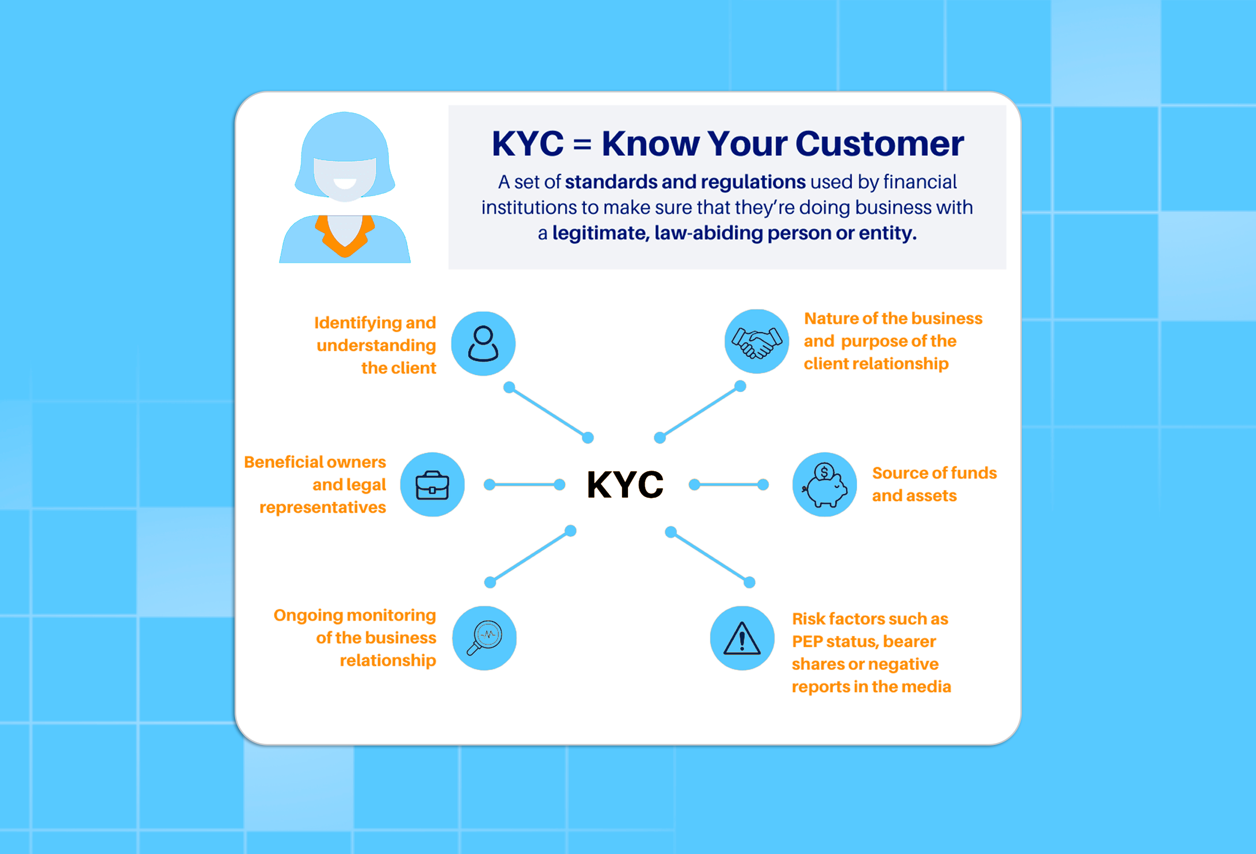 How does the KYC process work?