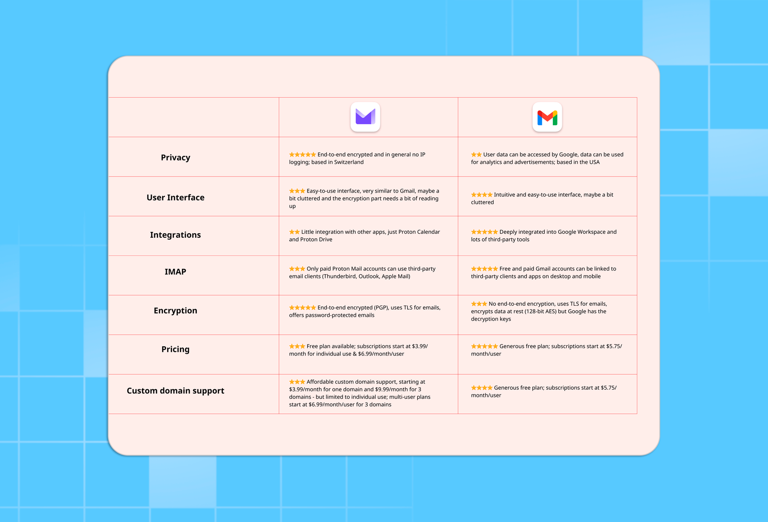 Why you need Proton Mail