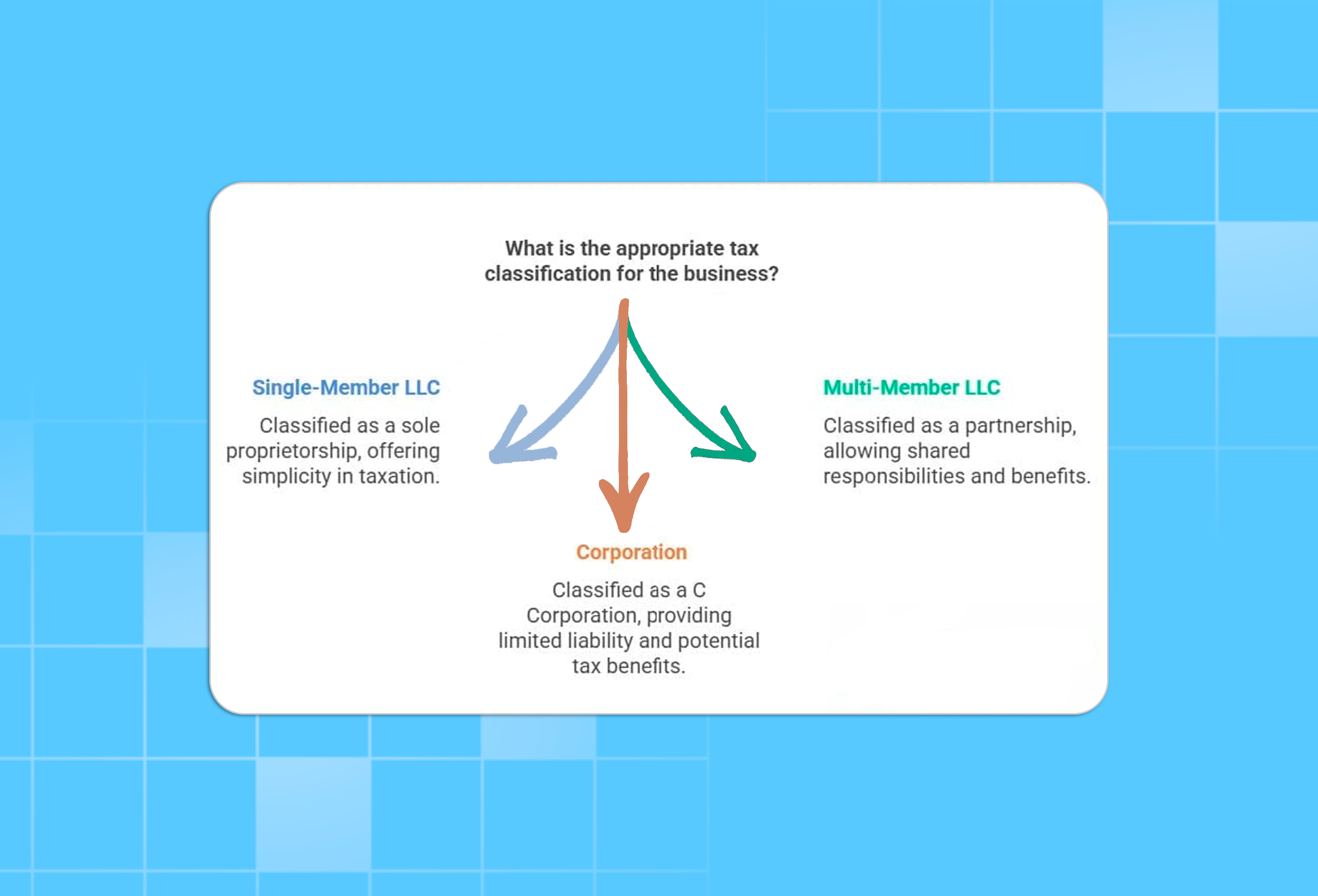 Tax classification for companies in the USA by ITC