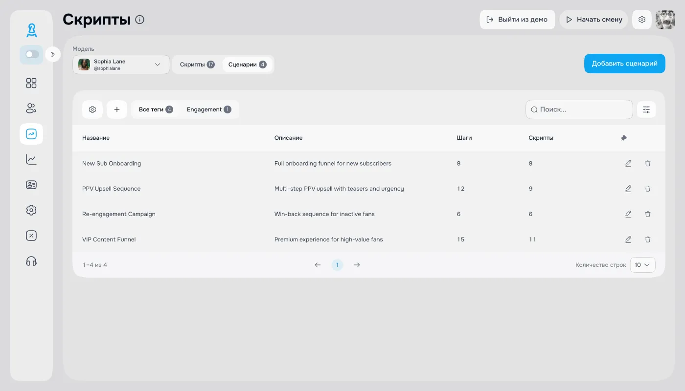 Сценарии и флоу автоматизации сообщений OnlyFans — шаблоны ответов чаттеров