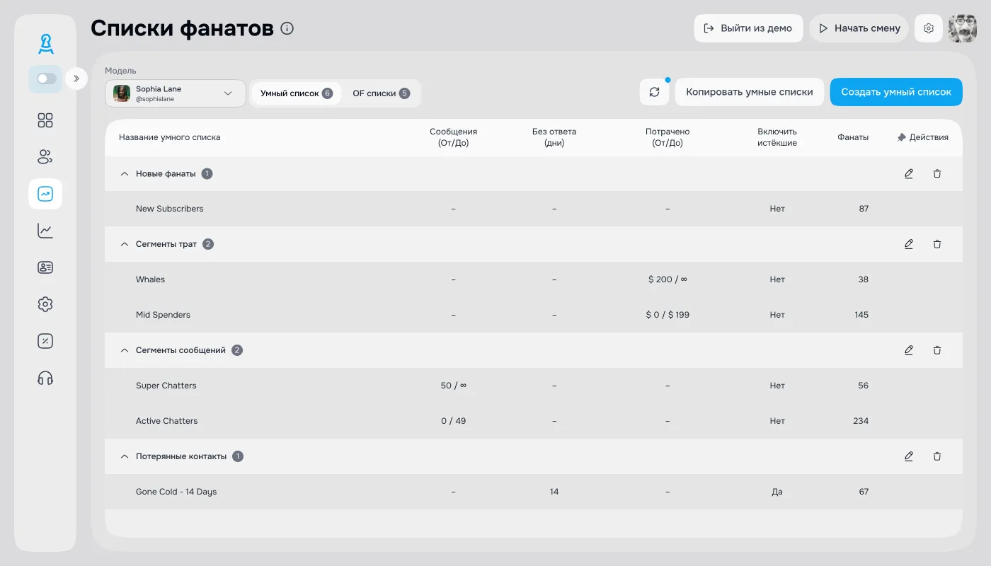 Смарт-листы фанатов OnlyFans для сегментации и точных рассылок