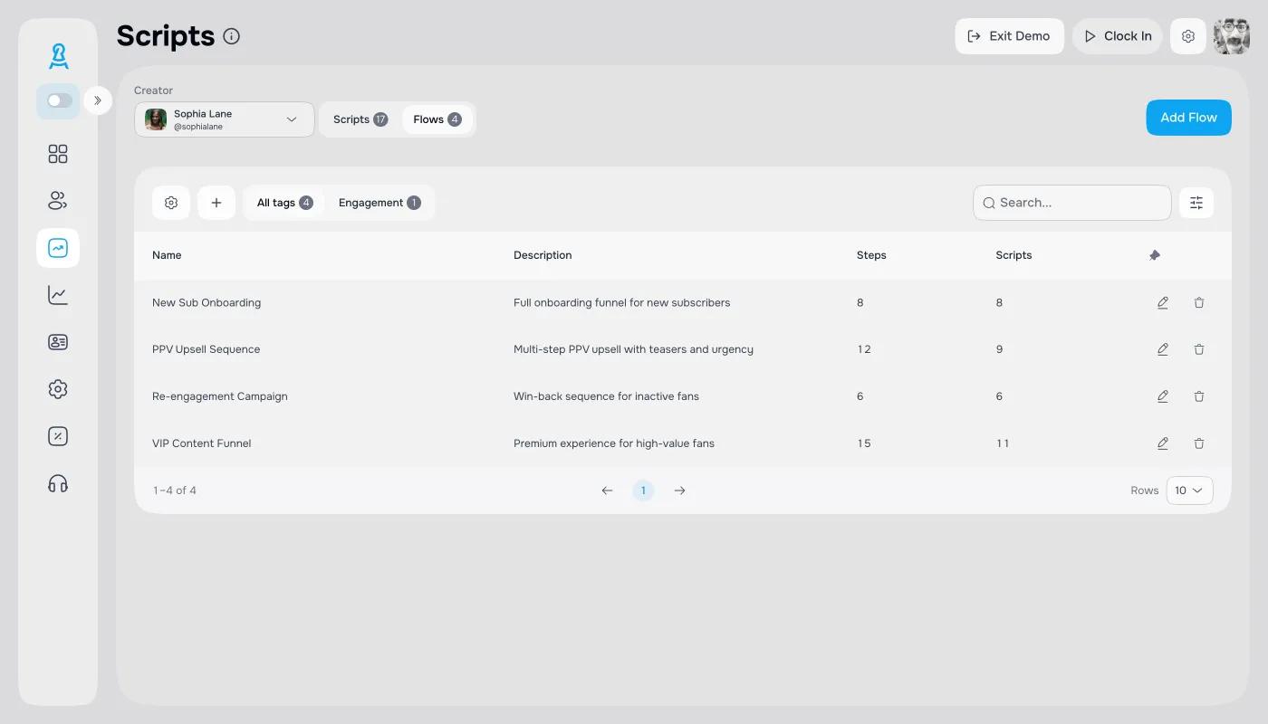 OnlyFans message automation scripts and flows — chatter reply templates
